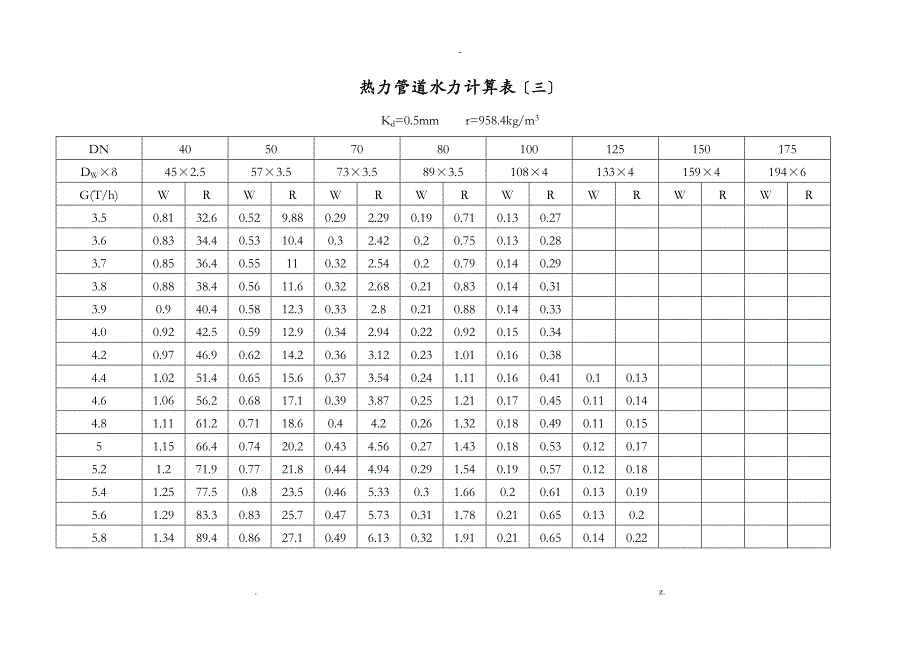 热力管道水力计算表_第3页