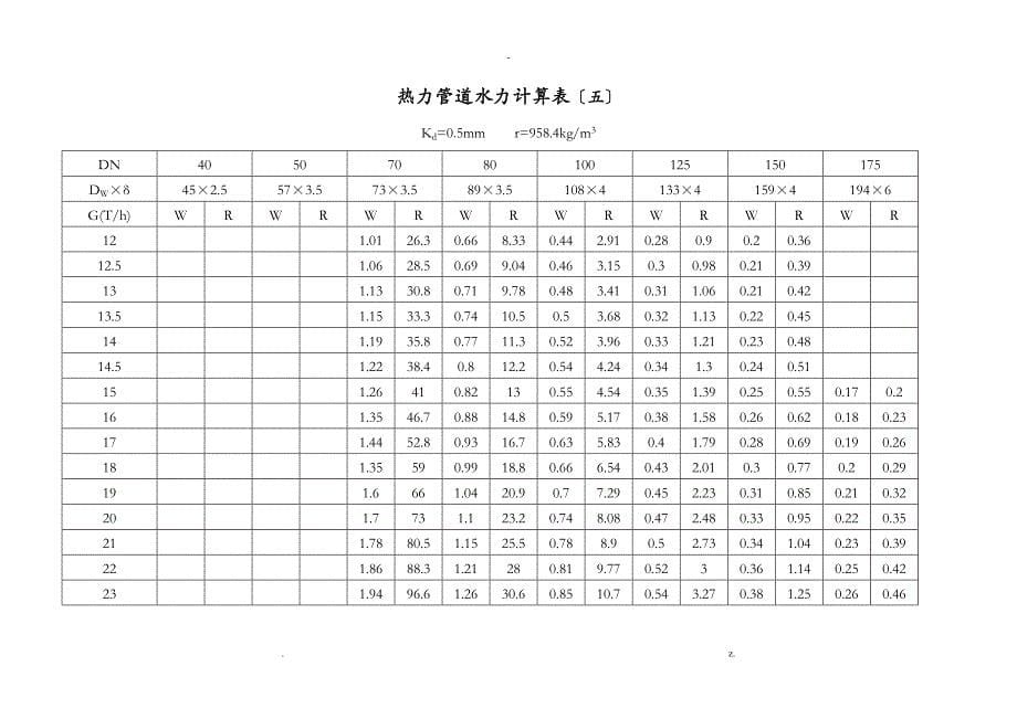 热力管道水力计算表_第5页