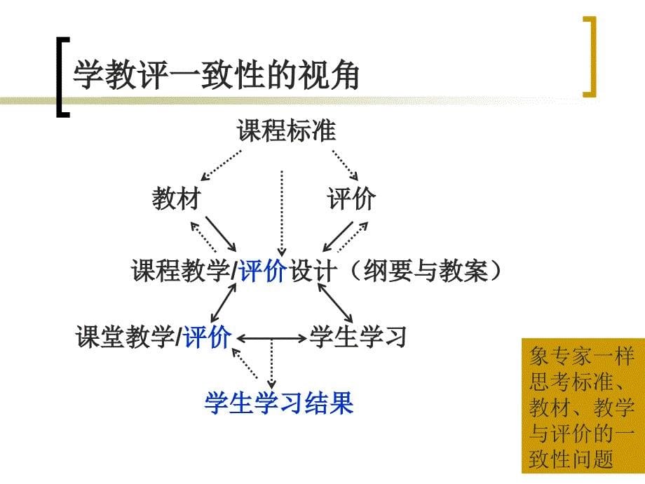 有效教学学教评一致性的视角_第5页