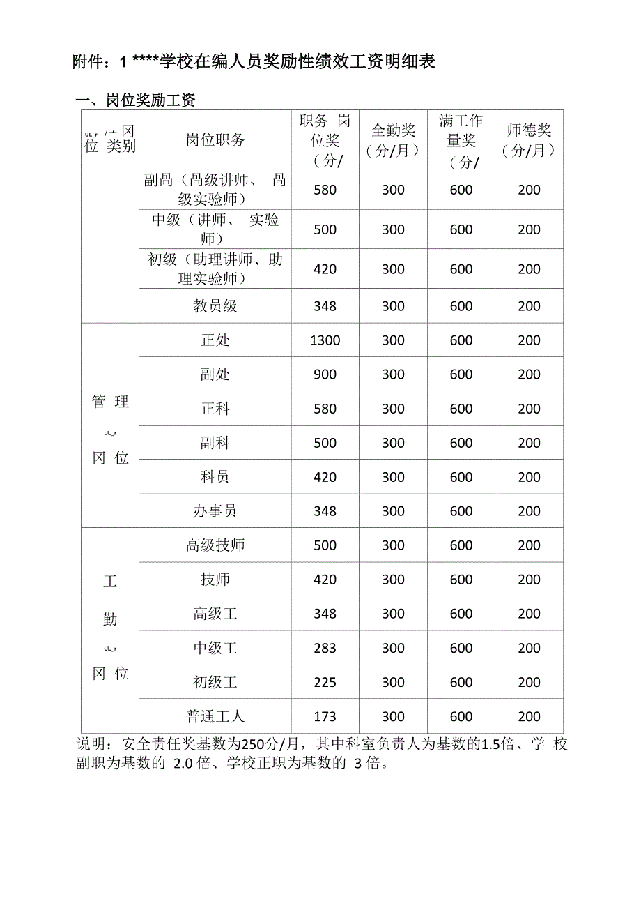 绩效工资分配方案2014320_第4页