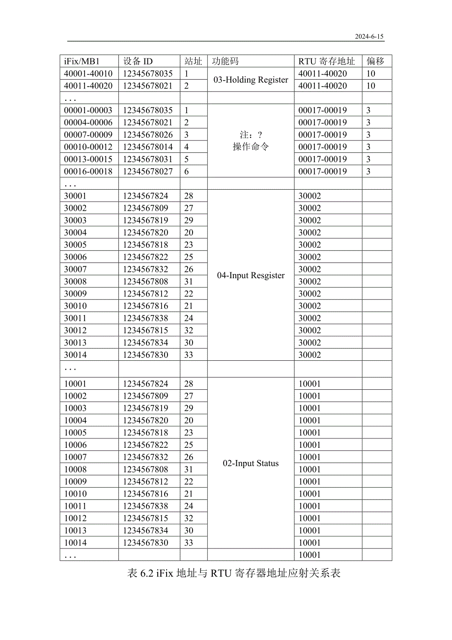 GPRS终端网关实现方案.doc_第4页