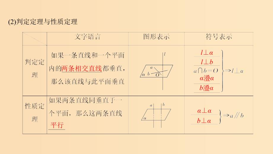 2019版高考数学大一轮复习 第八章 立体几何初步 第5节 垂直关系课件 北师大版.ppt_第4页