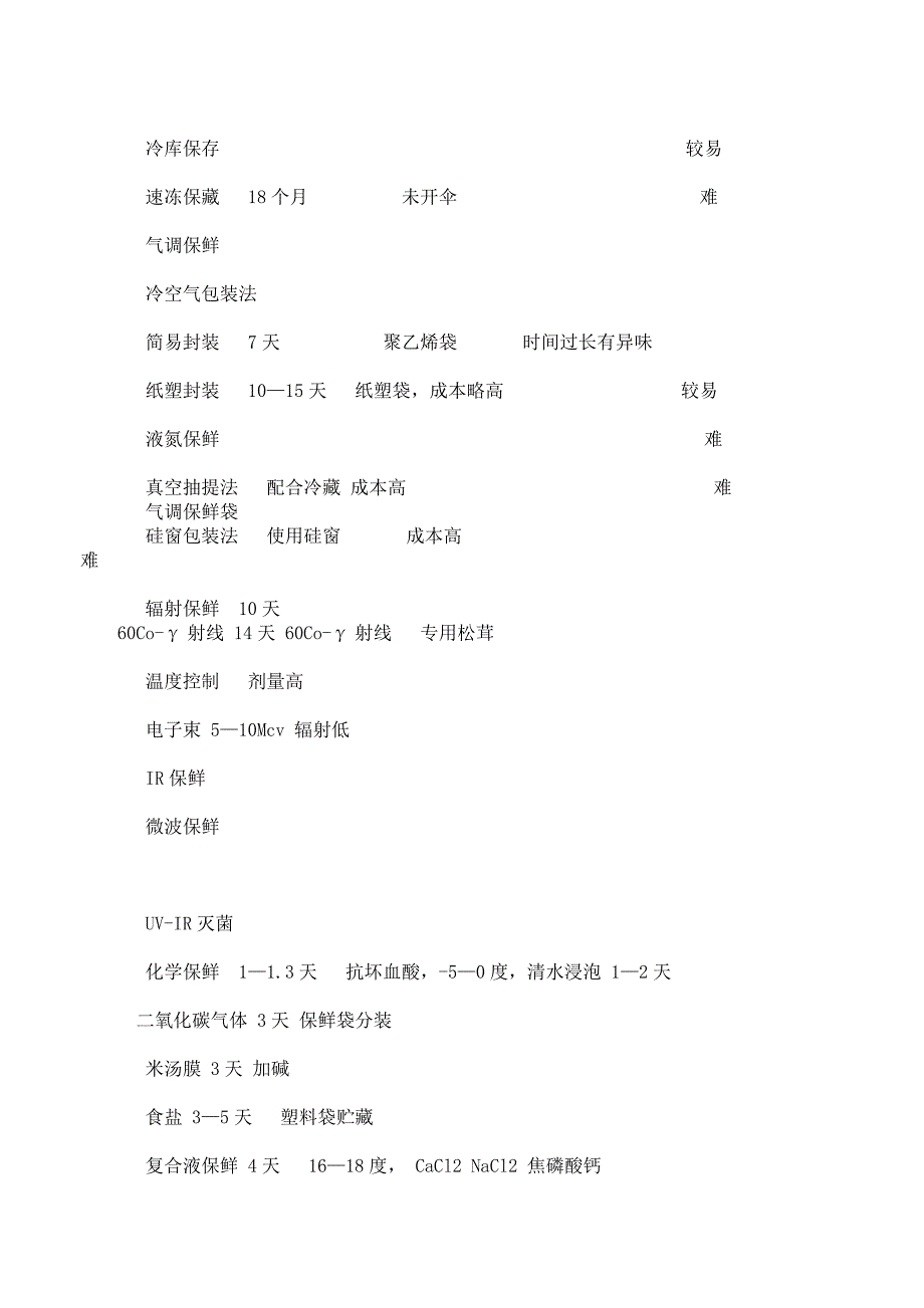 松茸营养价值与保鲜技术综述_第4页