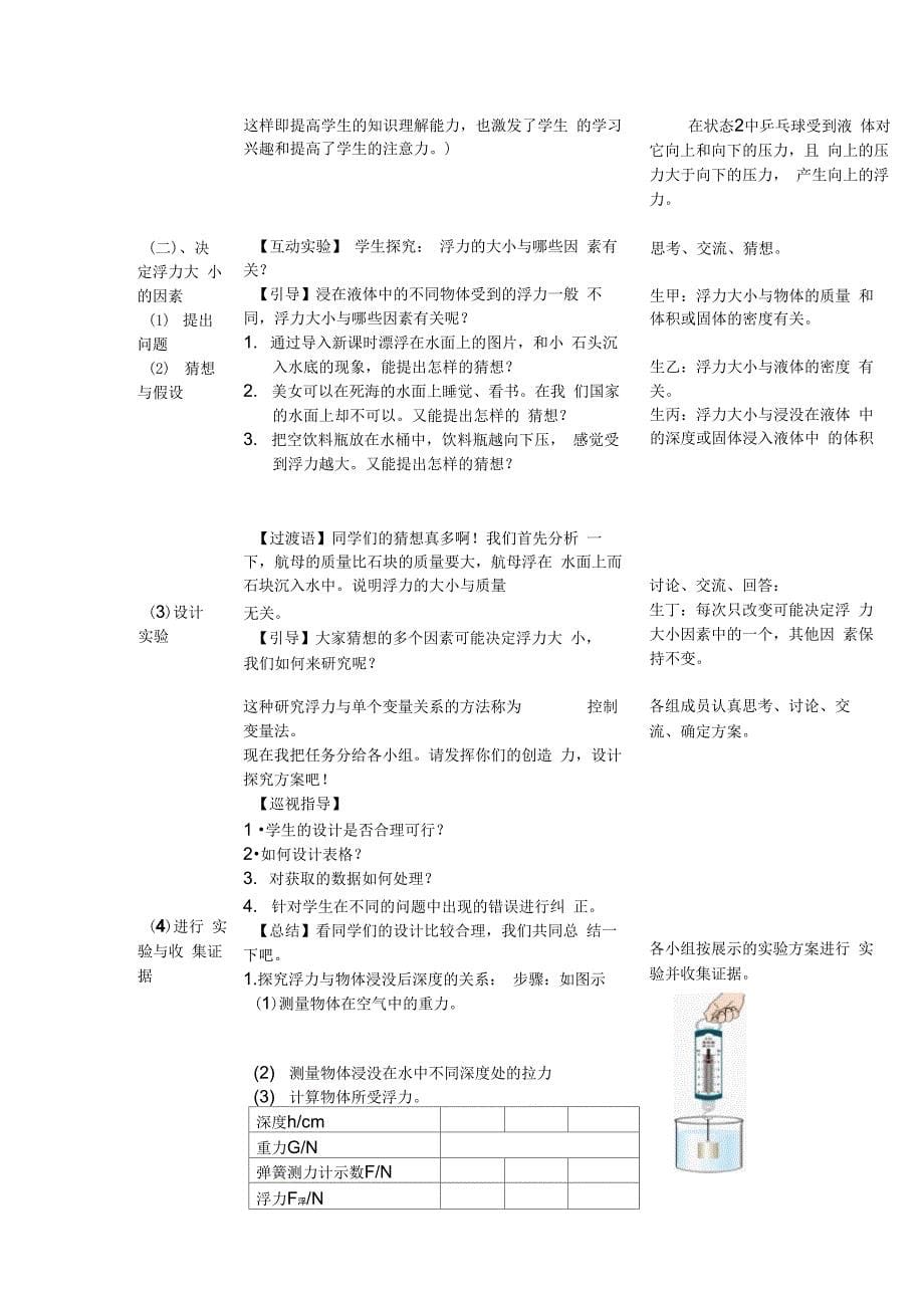 第十章第1节浮力_第5页