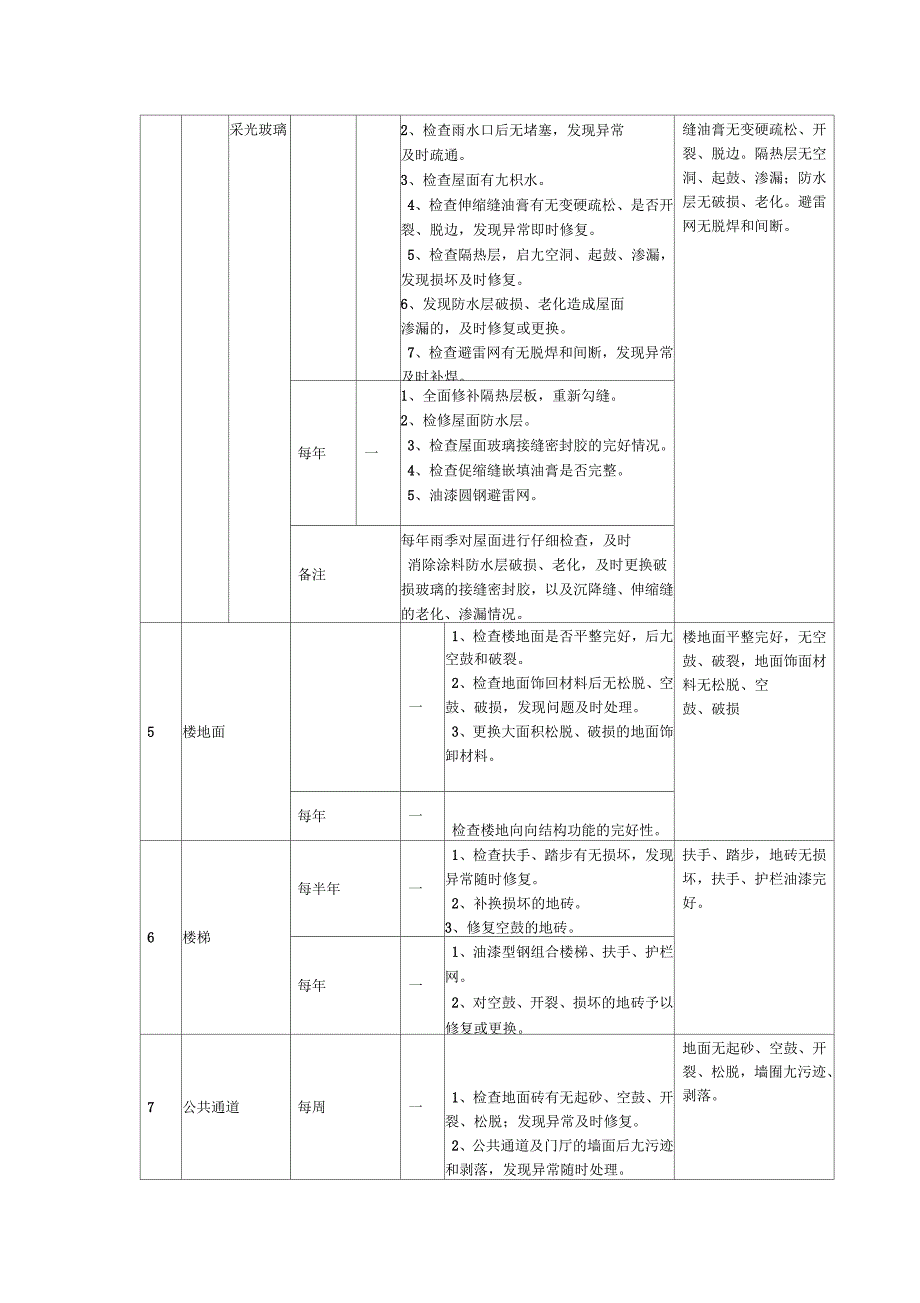 物业共用设施设备管理服务方案_第2页