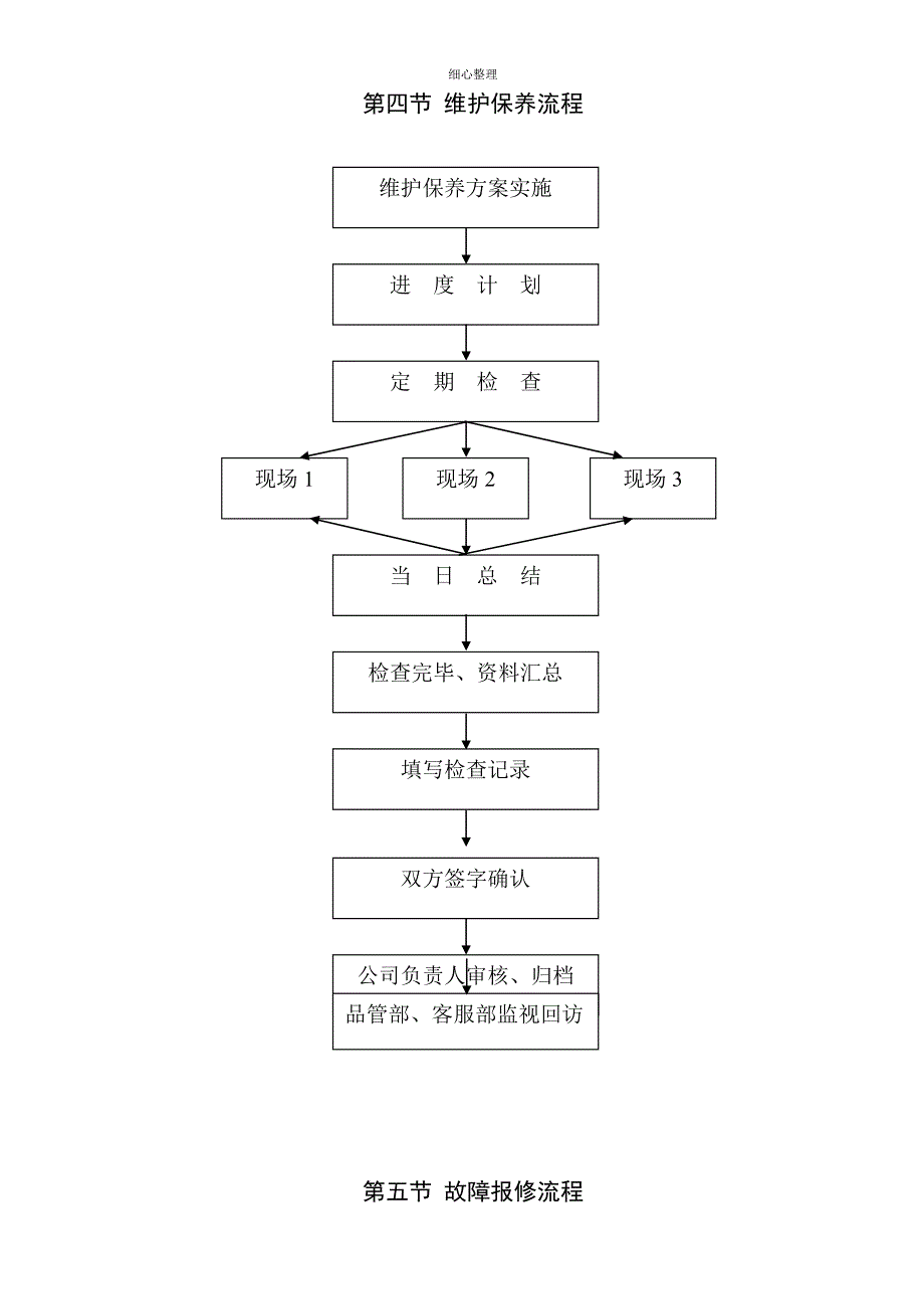 消防设施维护保养方案_第3页