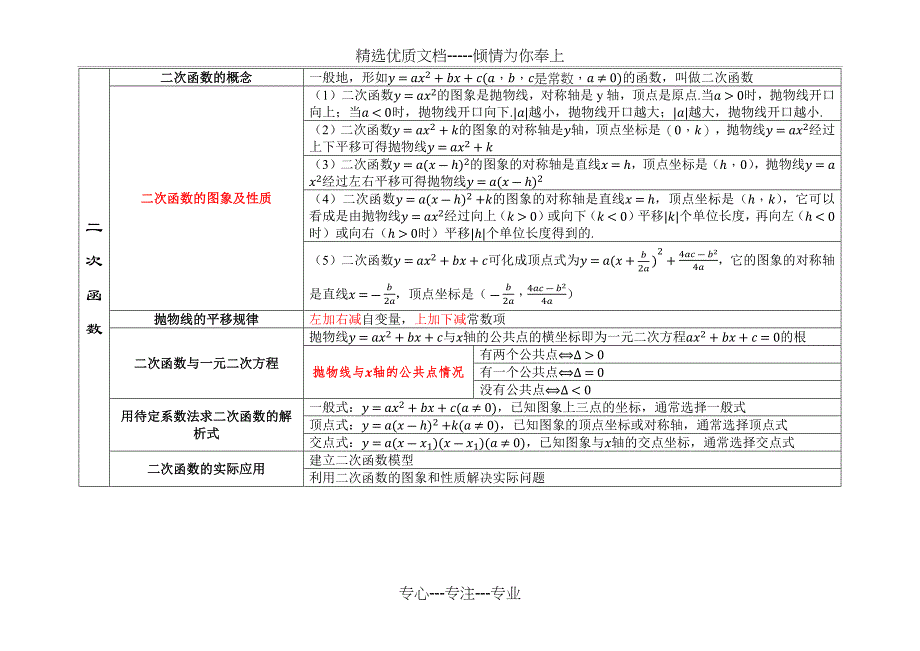 九年级数学(上册)复习提纲_第2页