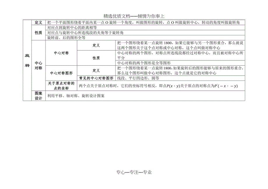 九年级数学(上册)复习提纲_第3页