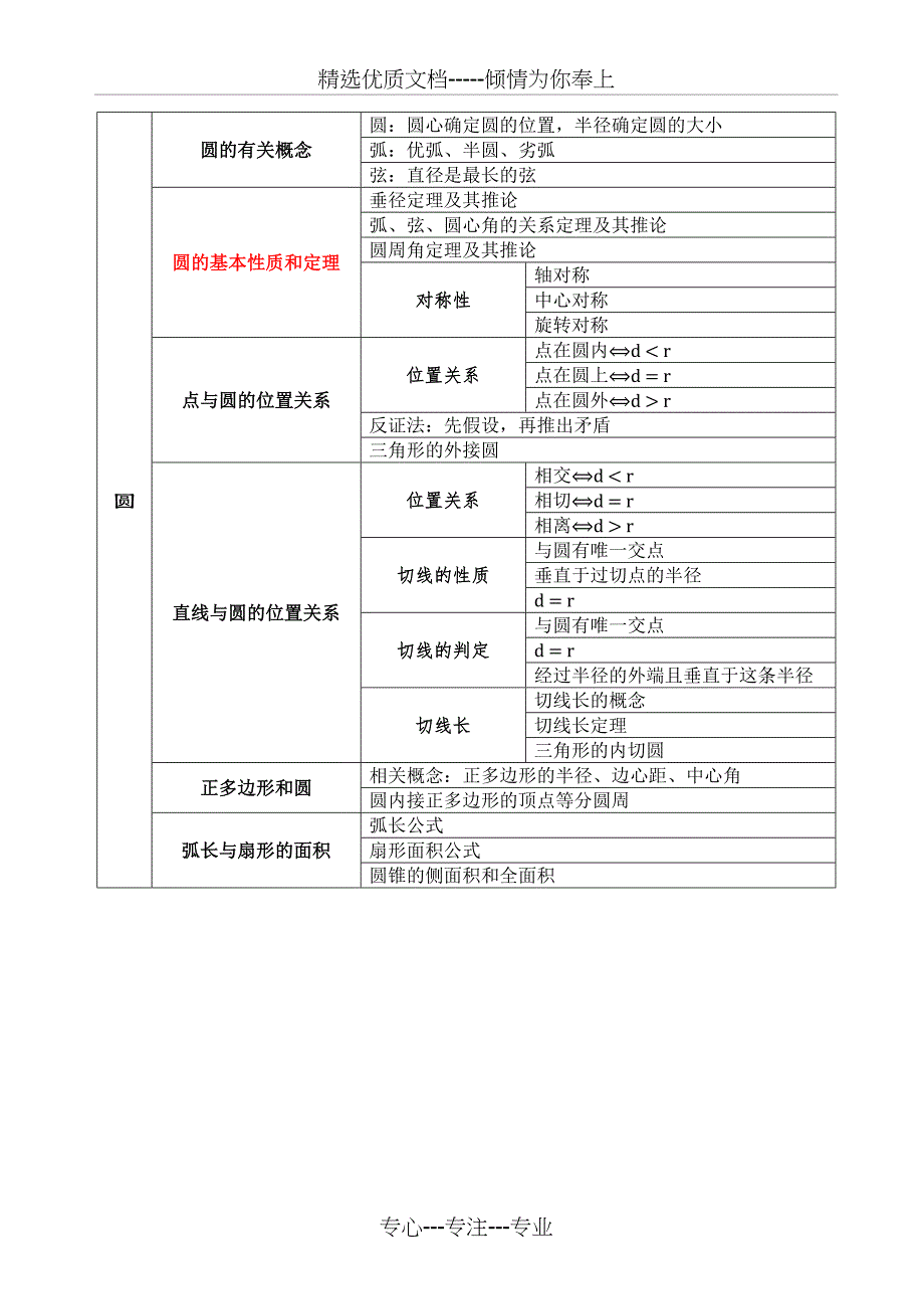 九年级数学(上册)复习提纲_第4页