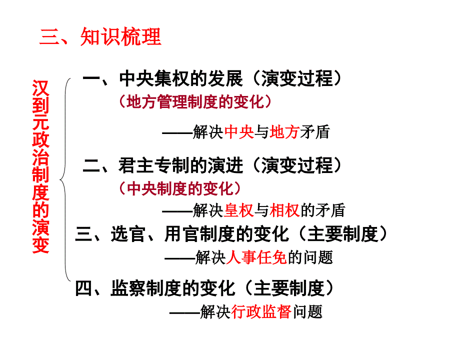 从汉至元政治制度的演变_第3页