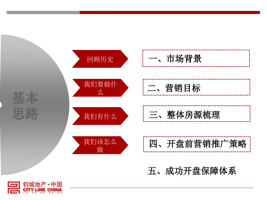 万丽铂金瀚宫开盘前执行方案124p_第2页