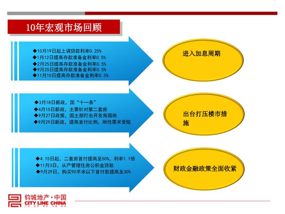 万丽铂金瀚宫开盘前执行方案124p_第4页