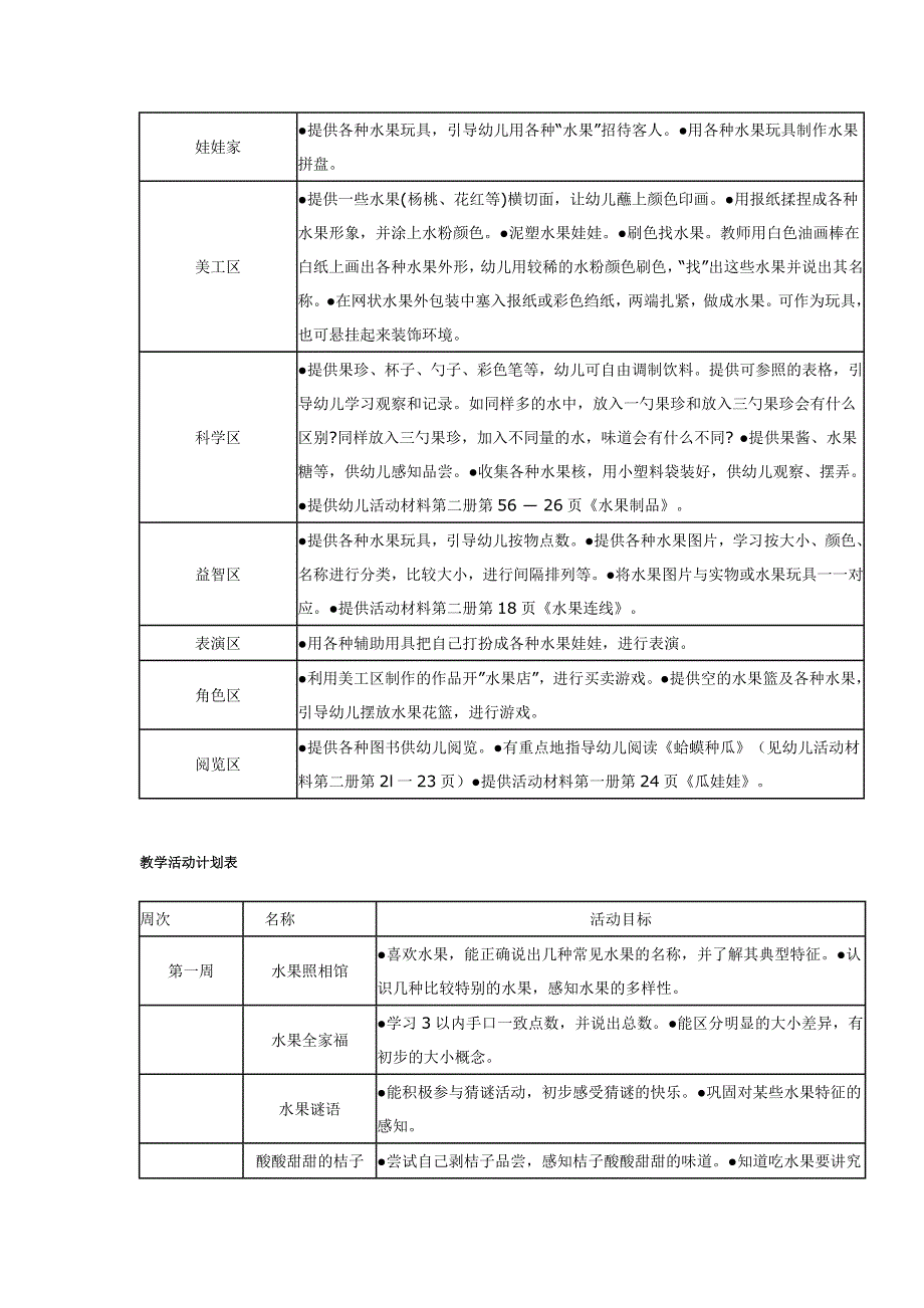 推荐主题好吃的水果_第2页