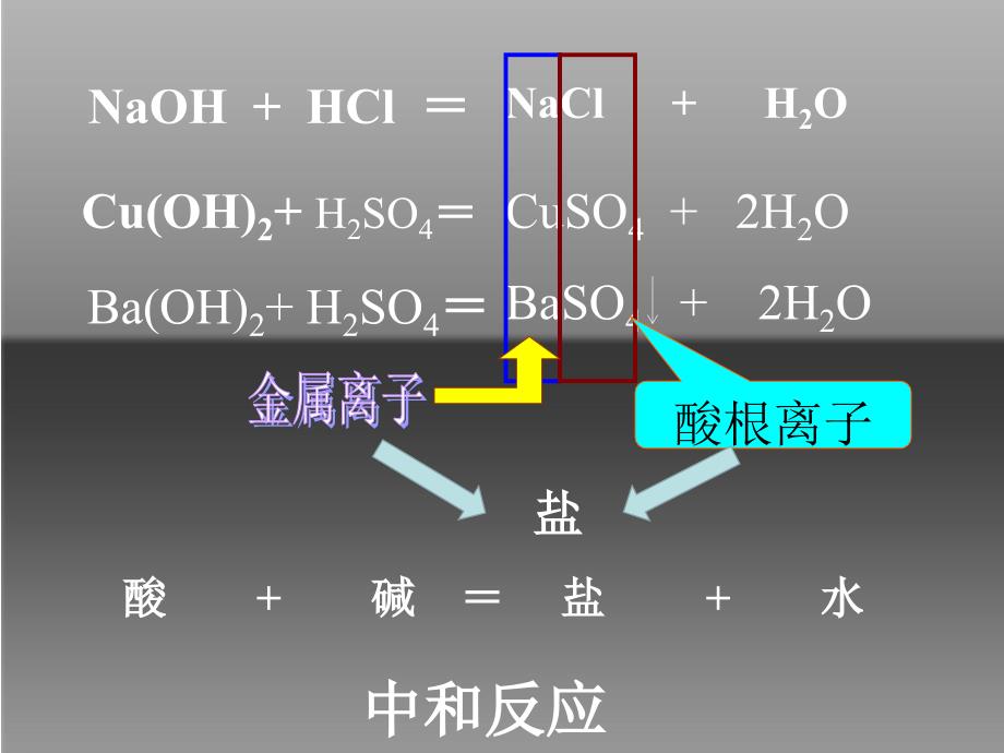 课题2　酸和碱之间会发生什么反应_第4页