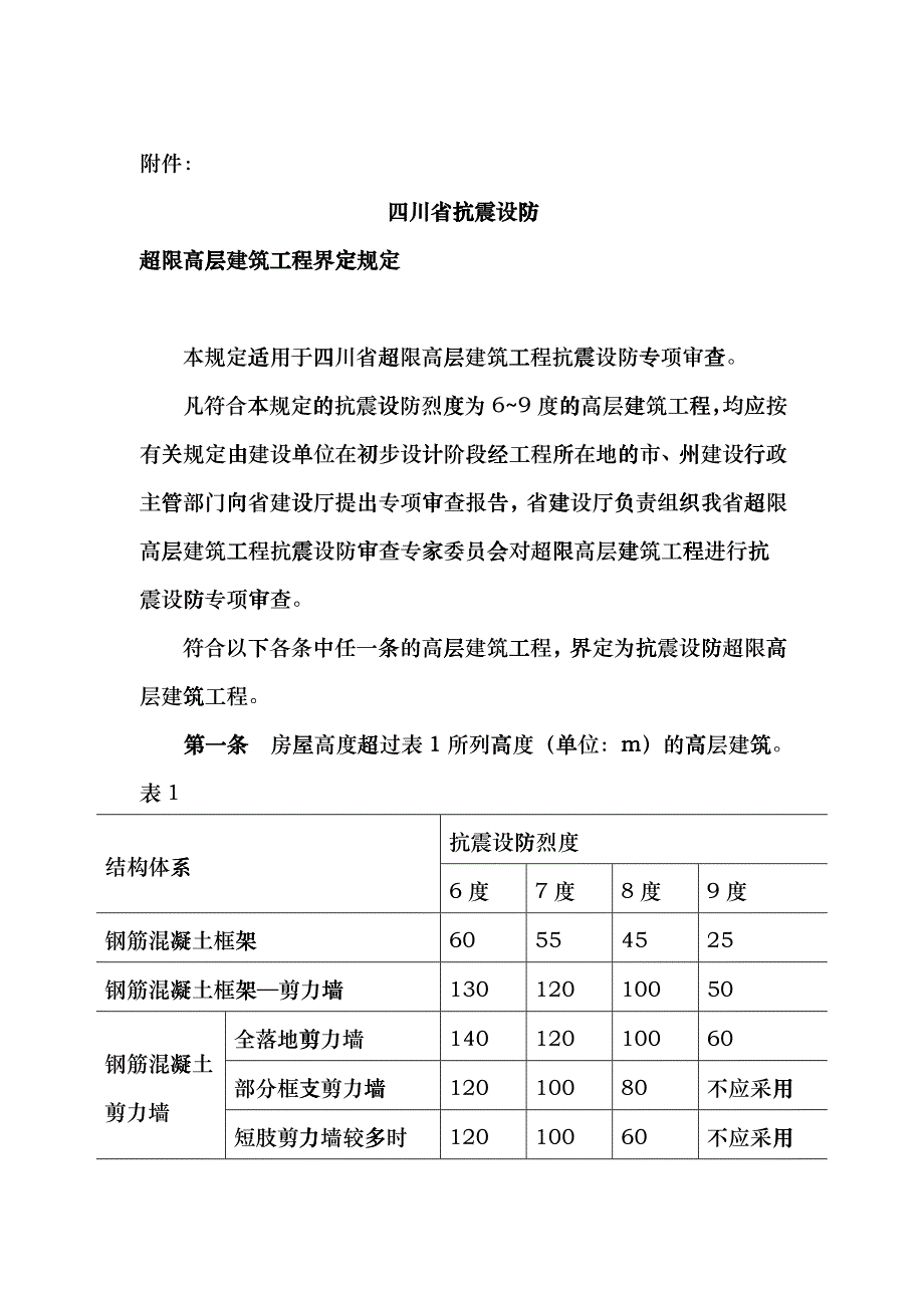 关于进一步明确超限高层建筑工程界定标准的通知csuk_第1页