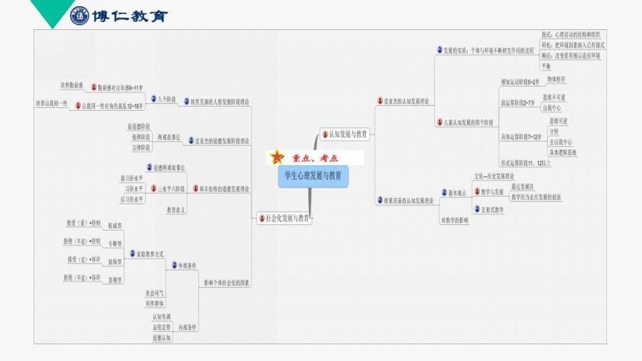 教育心理学思维导图_第5页