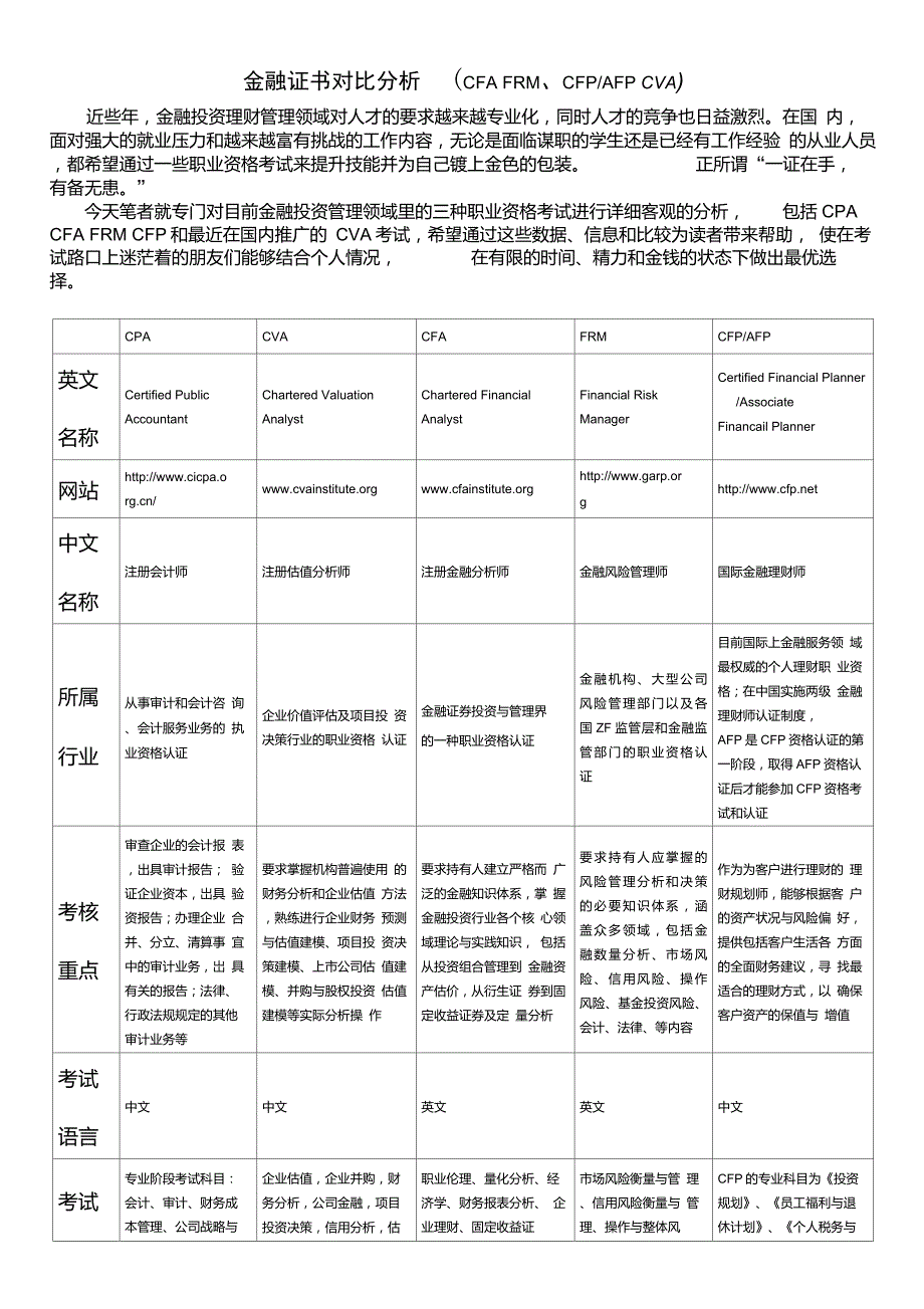 金融证书对比分析(CFA、FRM、CFPAFP、CVA)_第1页