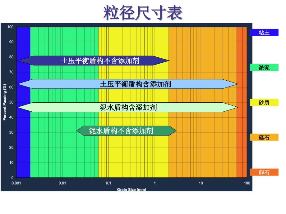 土压平衡盾构机与泥水平衡盾构机比较.ppt_第2页