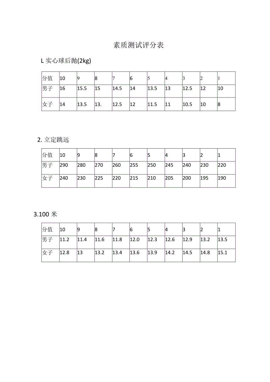 素质测试评分表_第1页