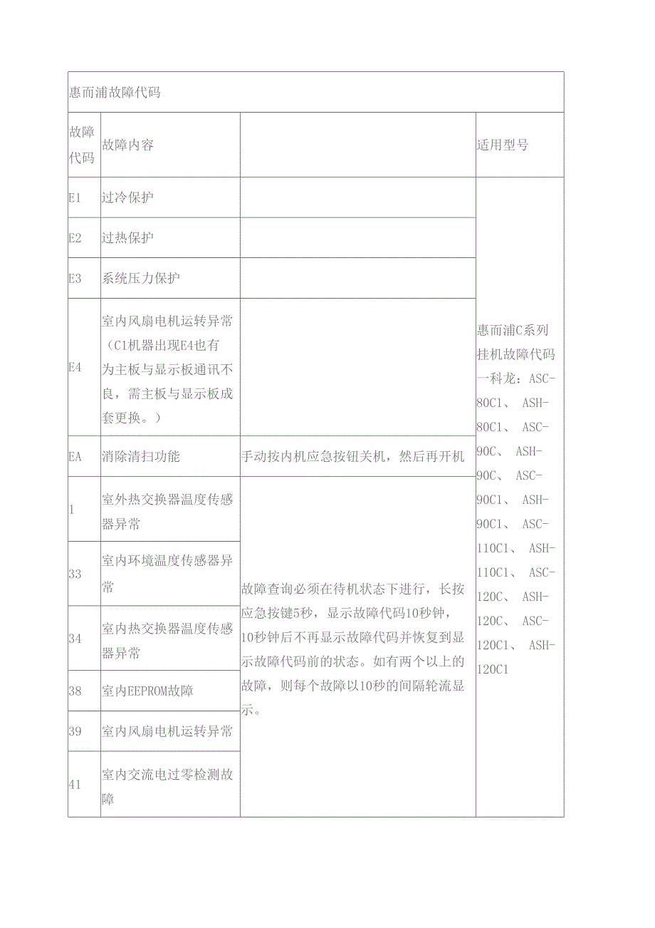 惠而浦空调故障代码完整版_第2页