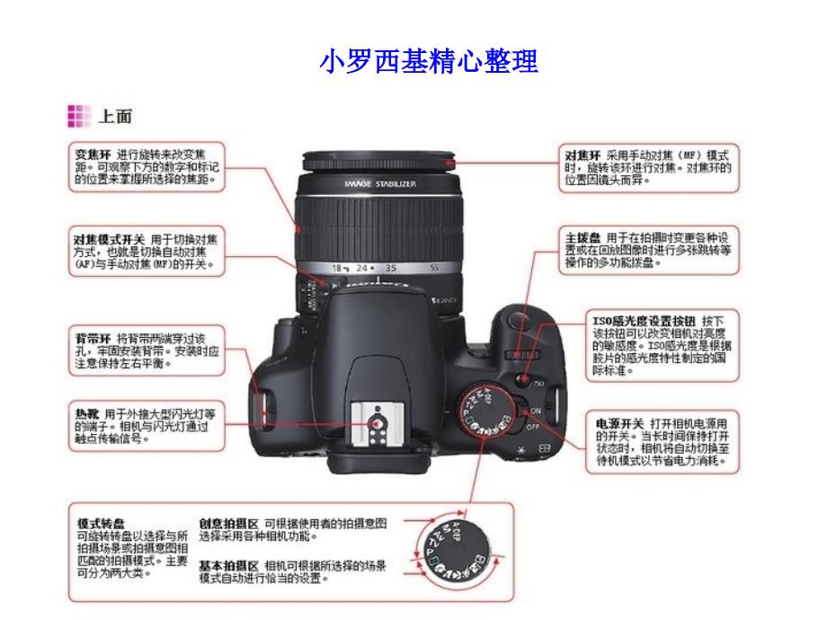 单反入门教程_第1页