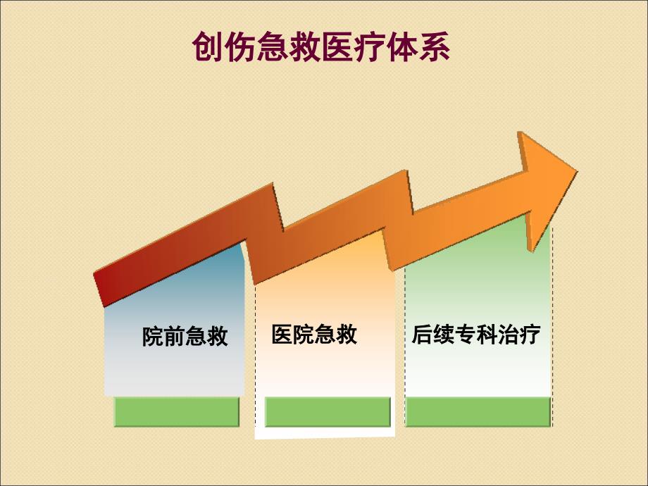 腹部创伤急救ppt课件_第4页