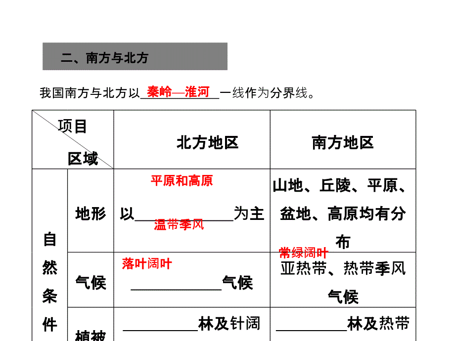 第二讲区域发展差异_第4页