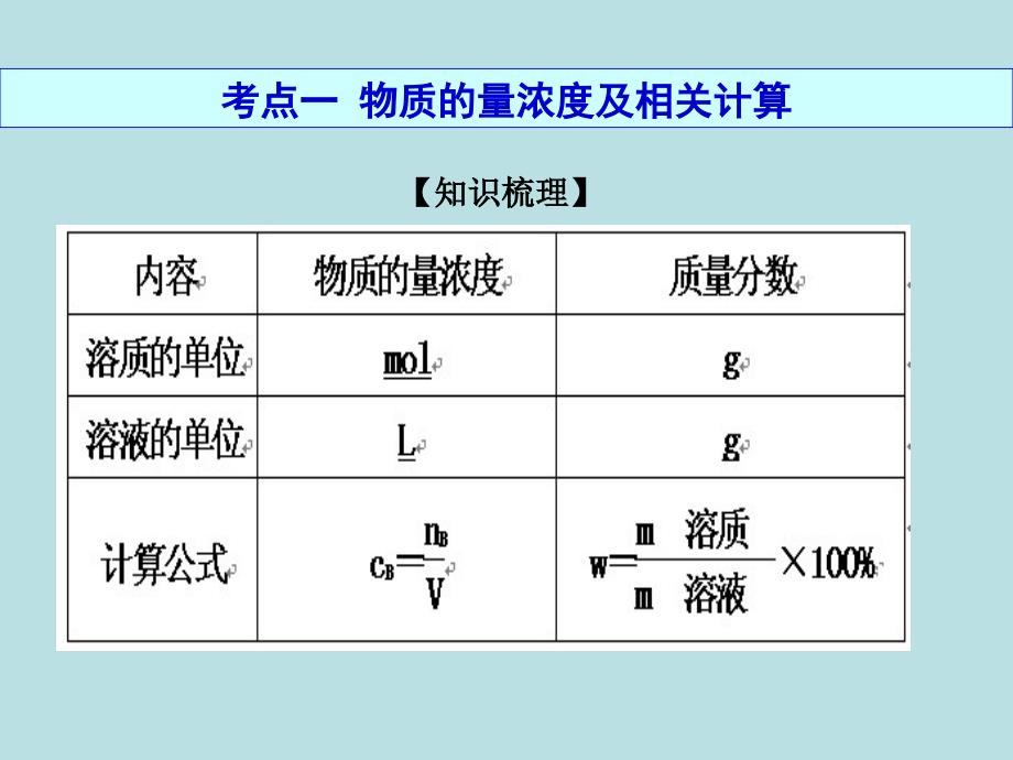 第4讲物质的量浓度及其溶液的配制_第2页