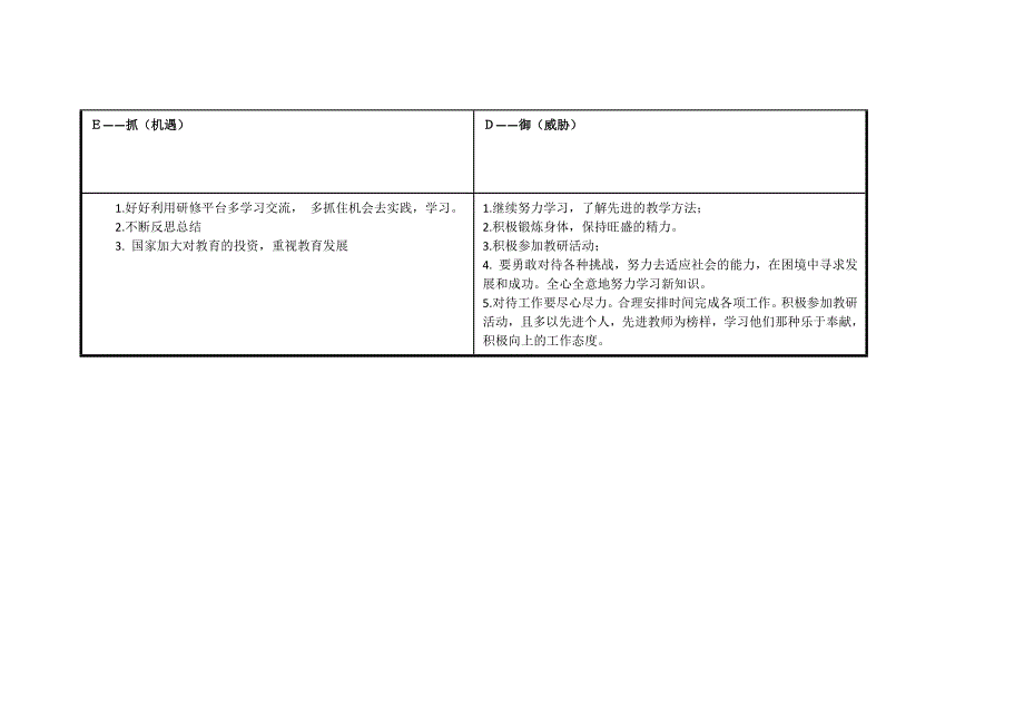 个人自我诊断SWOT分析表111.doc_第3页