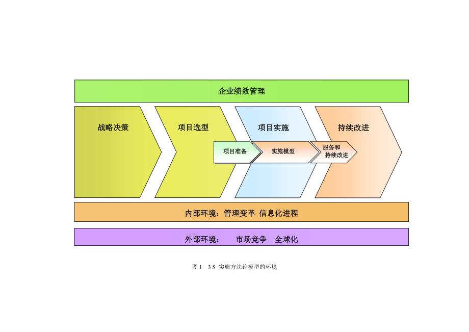 项目实施方法论模型_第4页