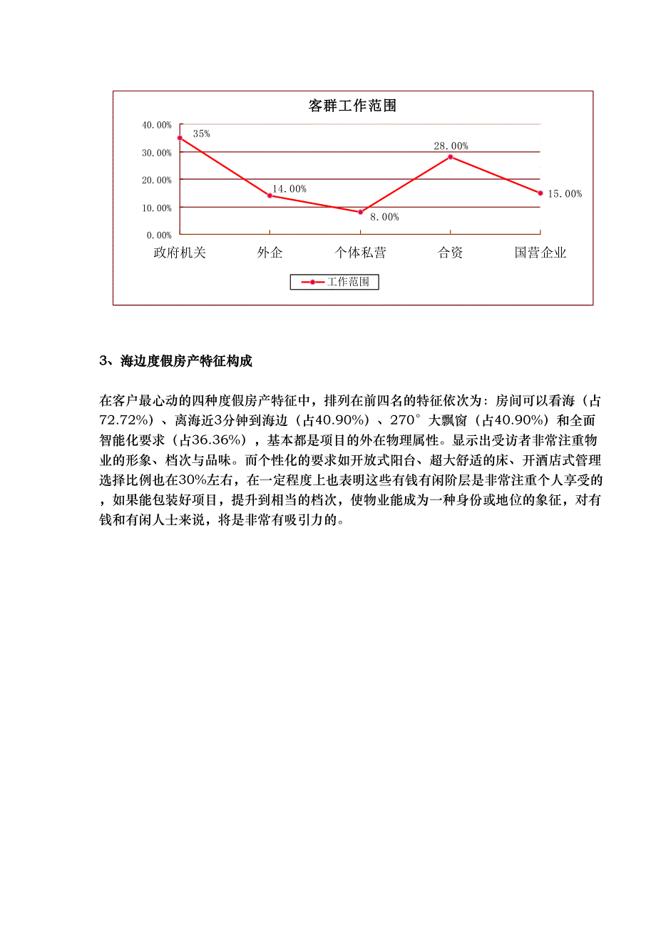 某项目调查报告分析（天选打工人）.docx_第3页