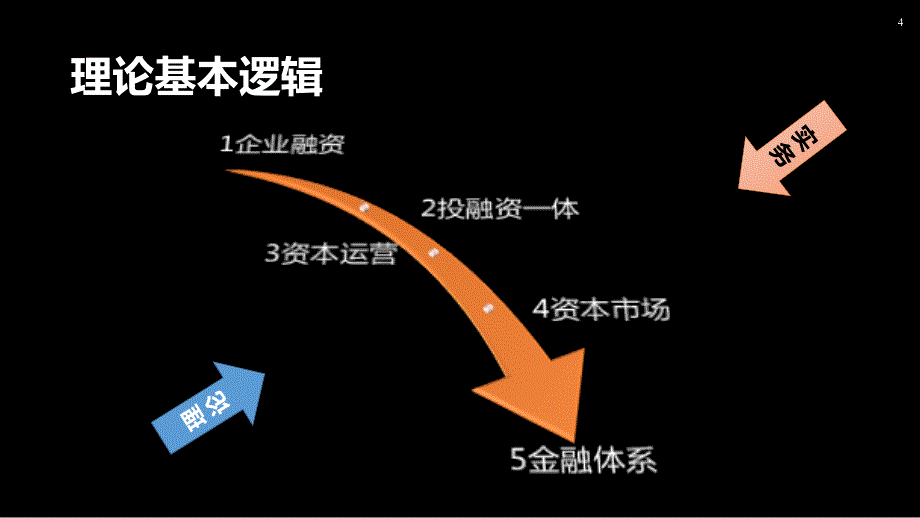 企业投融资理论与实务_第4页