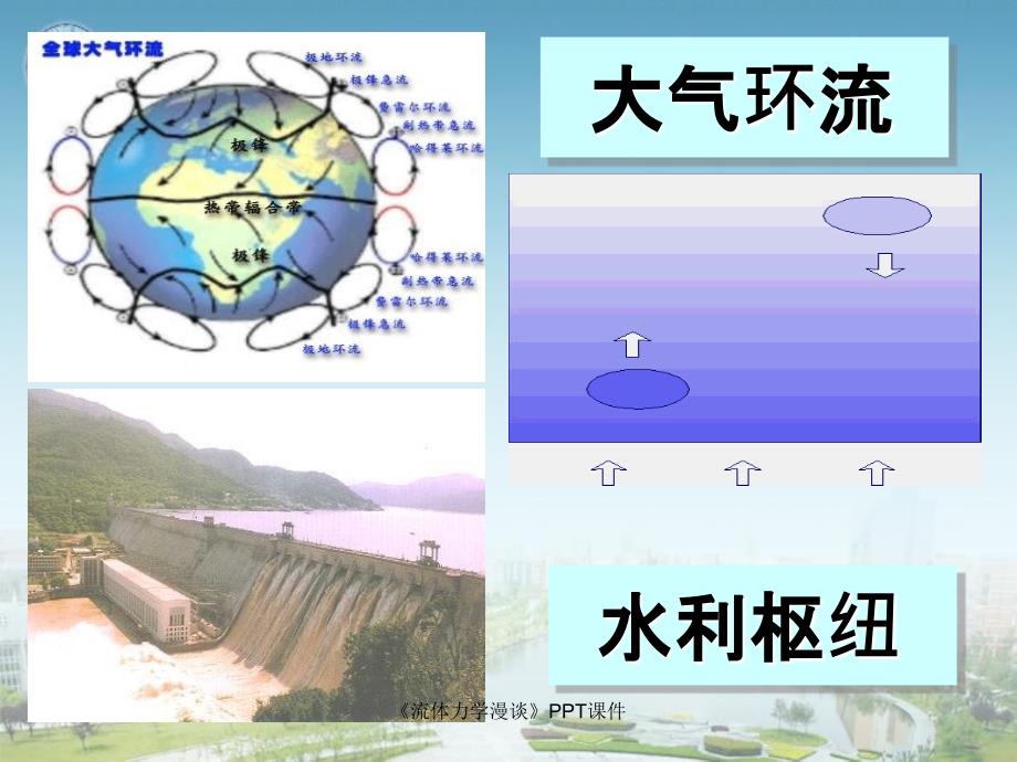 流体力学漫谈课件_第4页