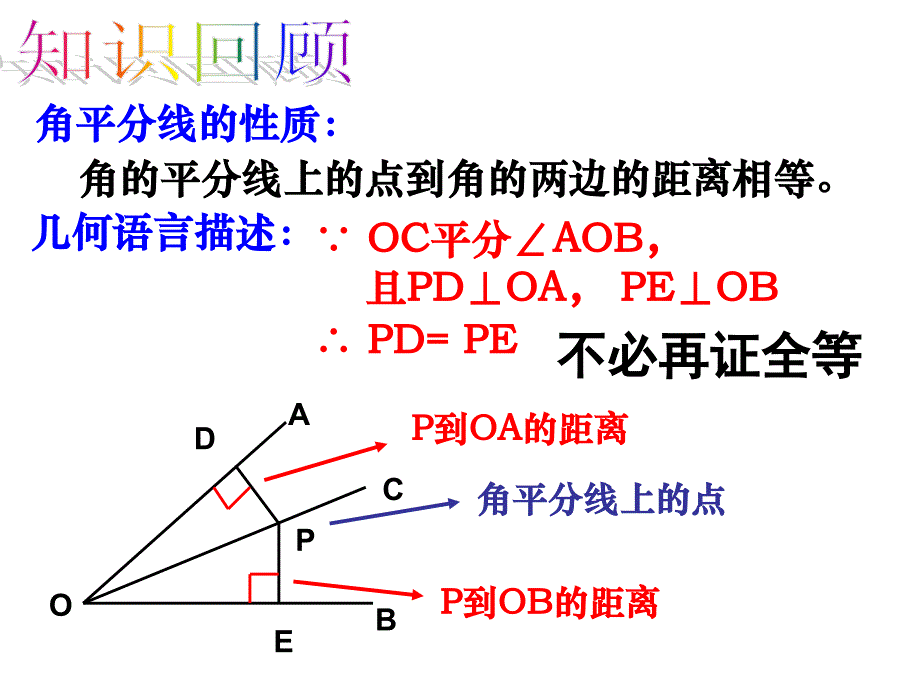 角平分线的判定定理PPT课件_第2页