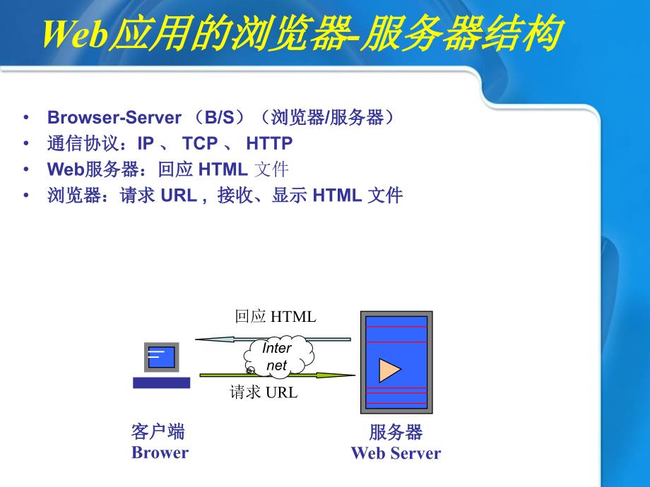 互联网应用与开发2_第5页