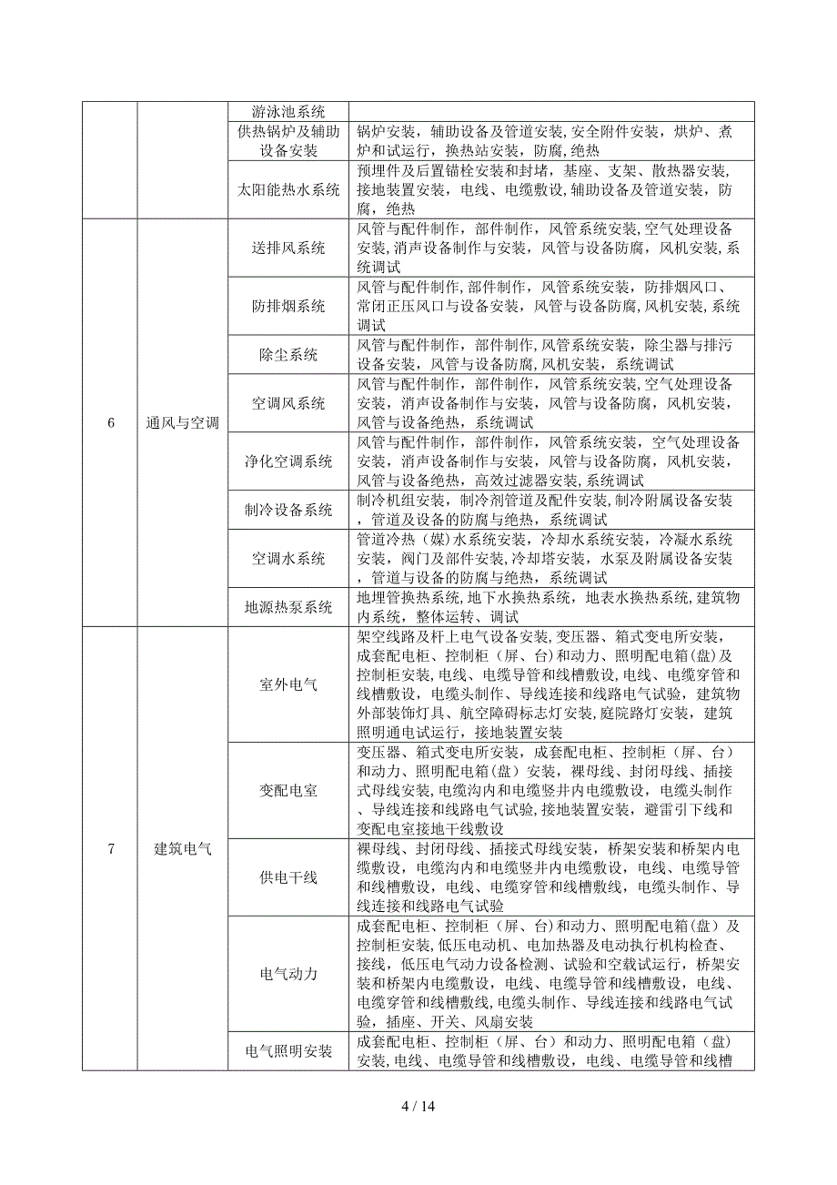 新检验批填表说明_第4页