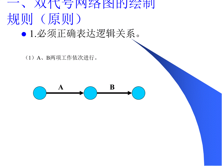 iAAA双代号网络图_第3页