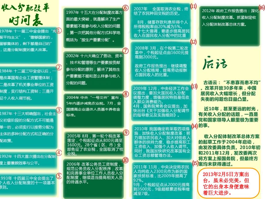 年终奖发放技巧与成本预算_第3页