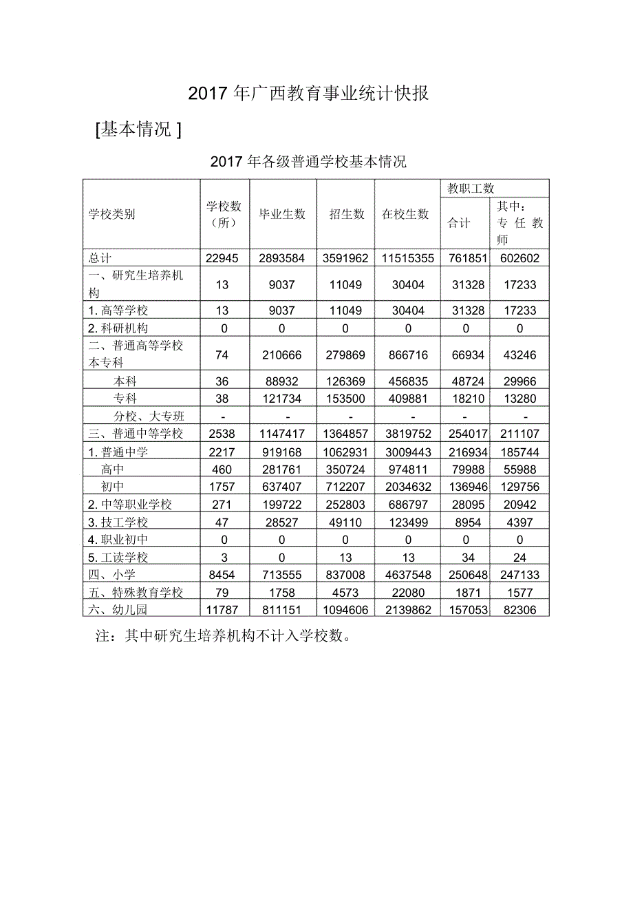2017年广西教育事业统计快报_第1页