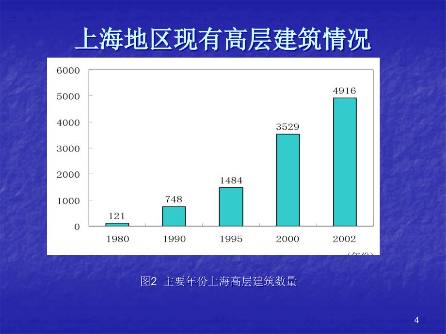 上海市工程建设规范_第4页