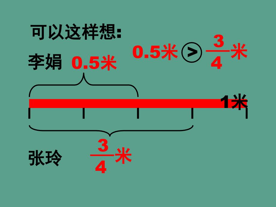 五年下分数与小数的互化之五ppt课件_第4页