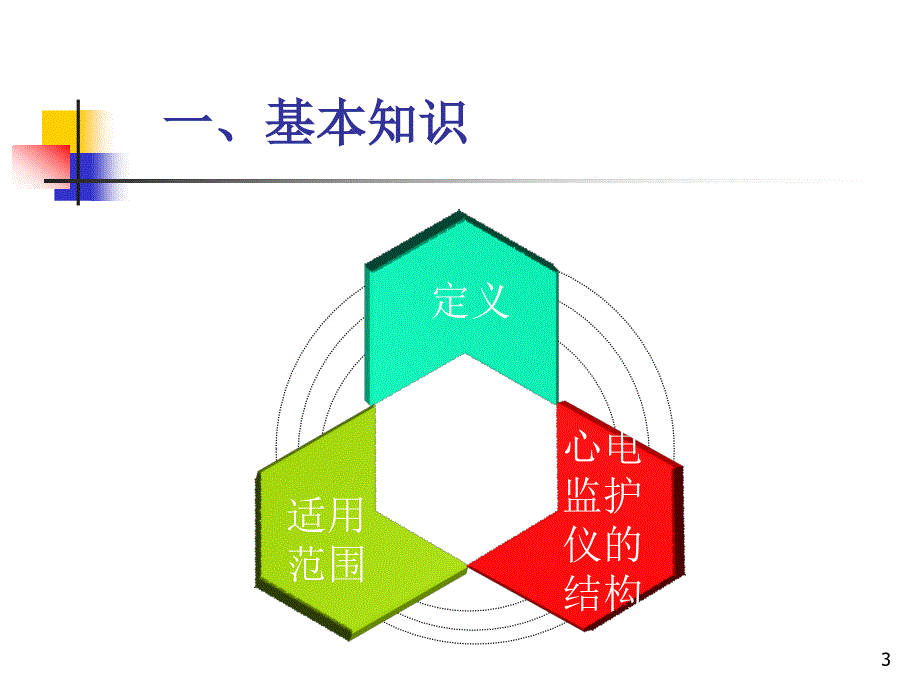 （优质课件）心电监护仪的规范使用和管理_第3页