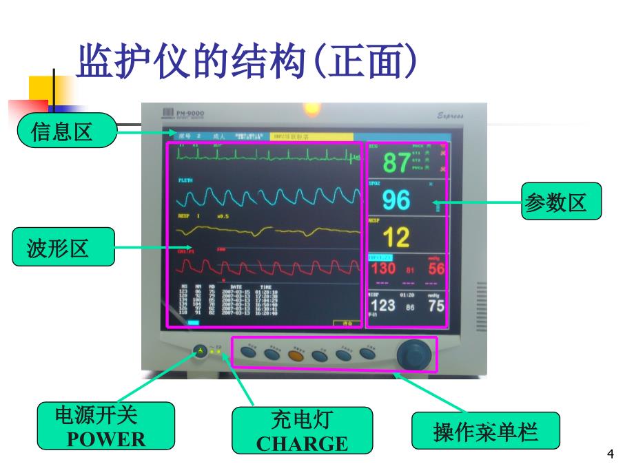 （优质课件）心电监护仪的规范使用和管理_第4页