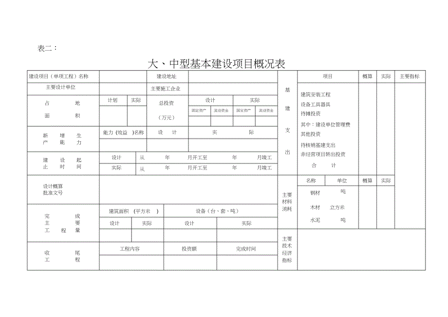 项目竣工财务决算报表（完整版）_第3页