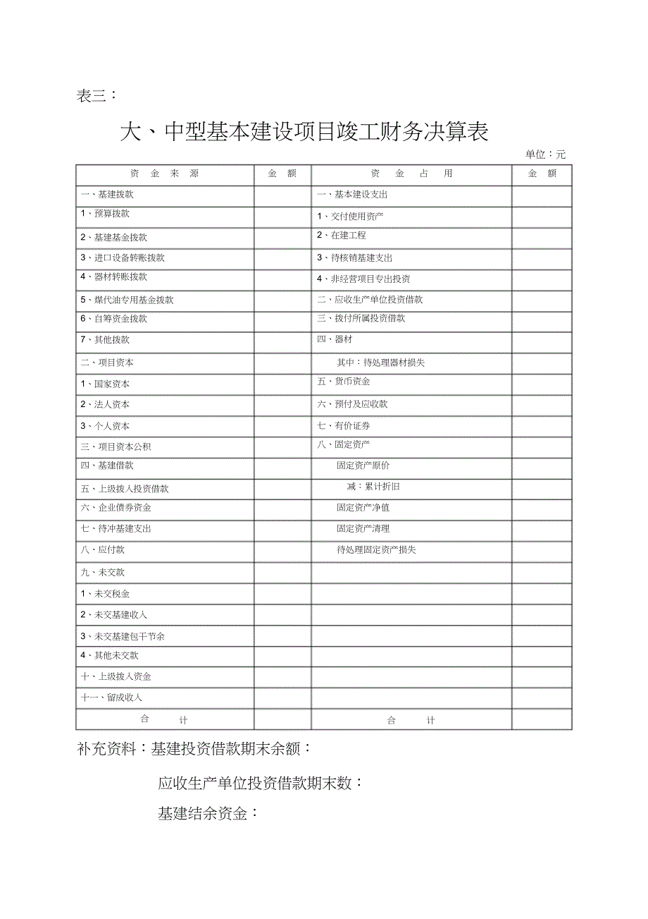 项目竣工财务决算报表（完整版）_第4页