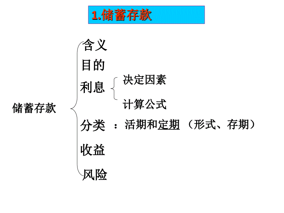 《投资理财的选择用》PPT课件_第4页