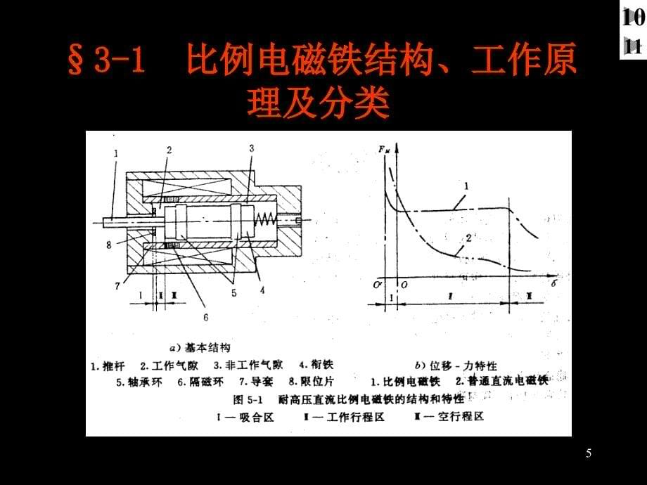 电液比例技术3教案_第5页