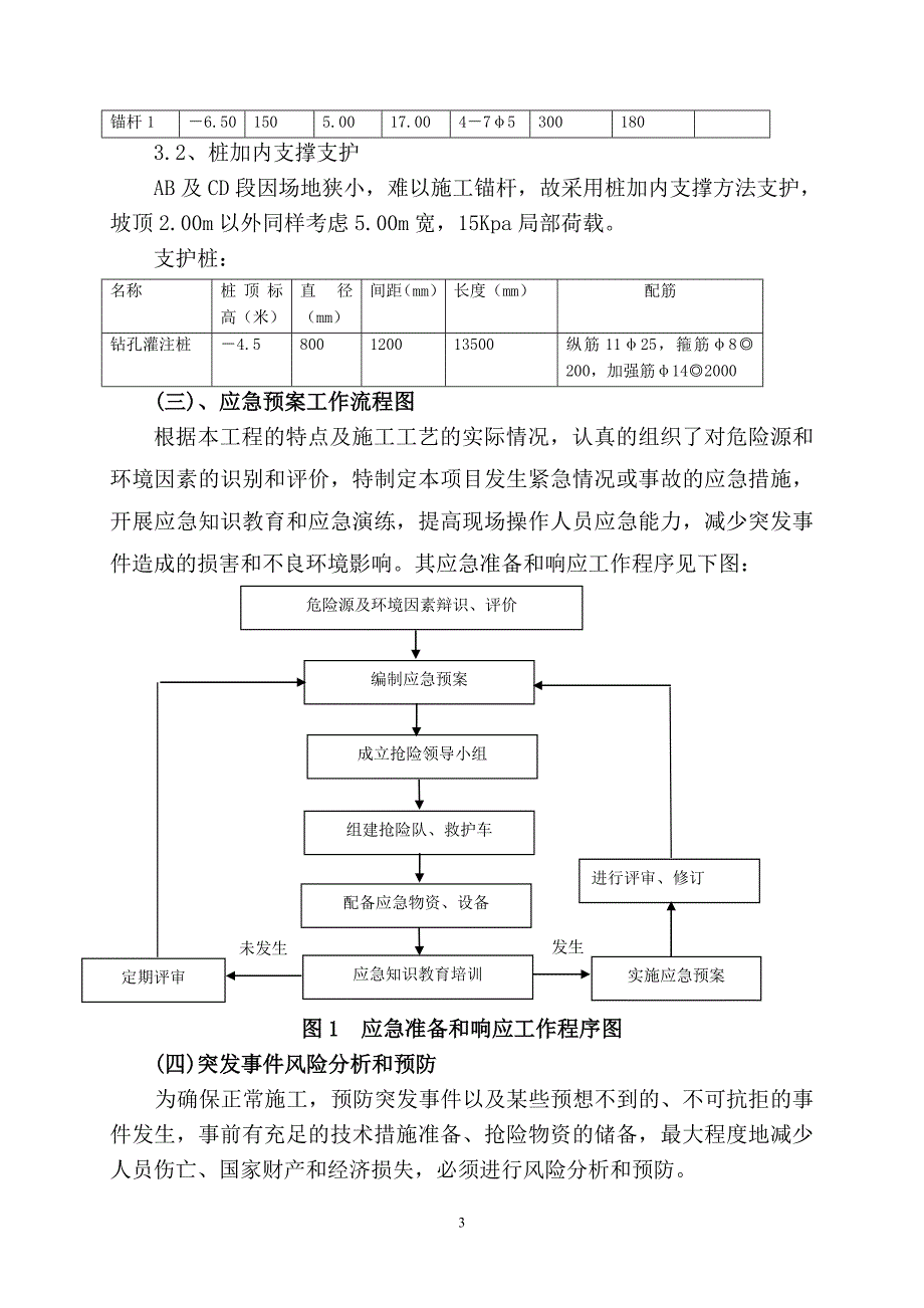 《施工组织设计》经十路泵站深基坑施工应急预案_第3页