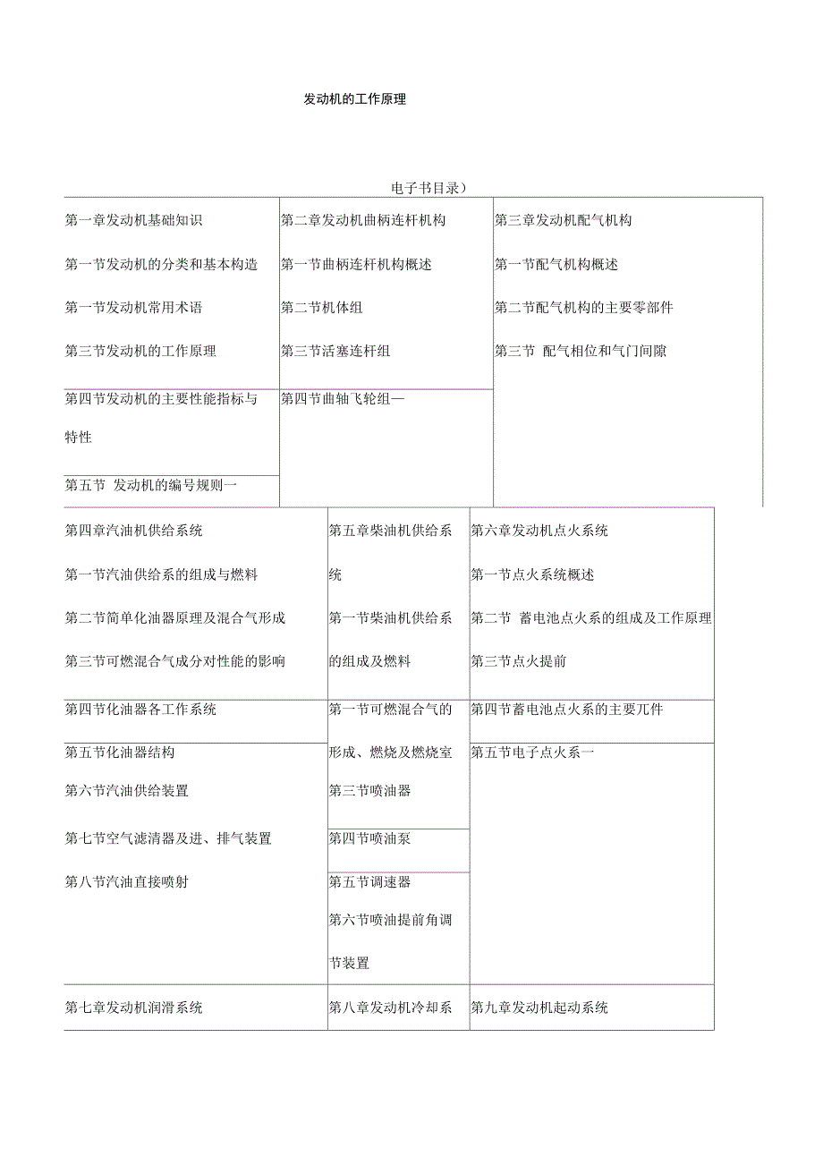 朱明zhubob发动机的工作原理_第1页