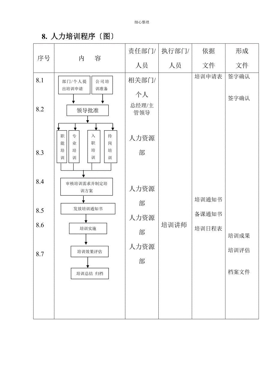 连锁集团人力资源培训管理手册_第5页